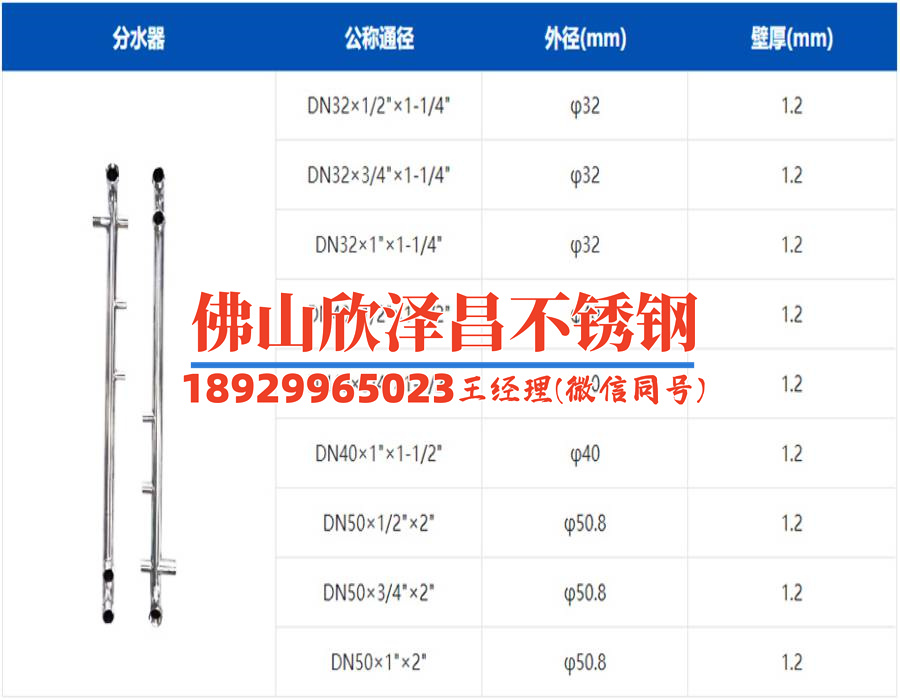 u型不銹鋼盤管(創新設計：U型不銹鋼盤管的應用與發展前景)