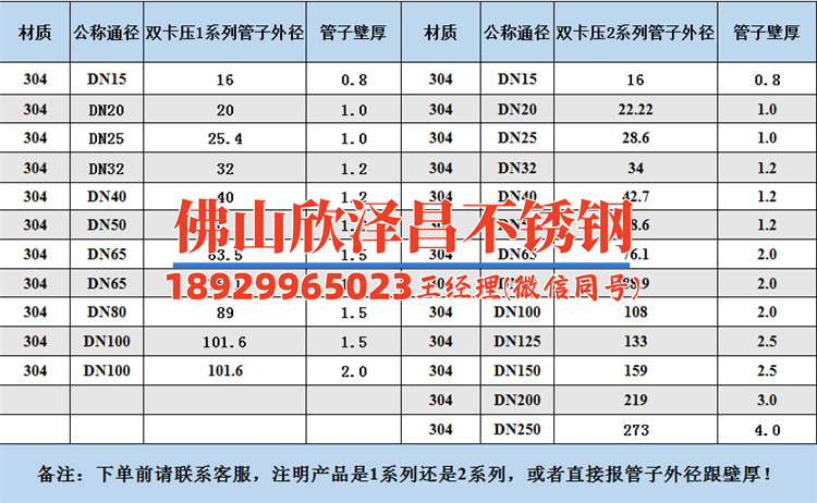 304不銹鋼管廠家多少錢(304不銹鋼管廠家價格一覽)